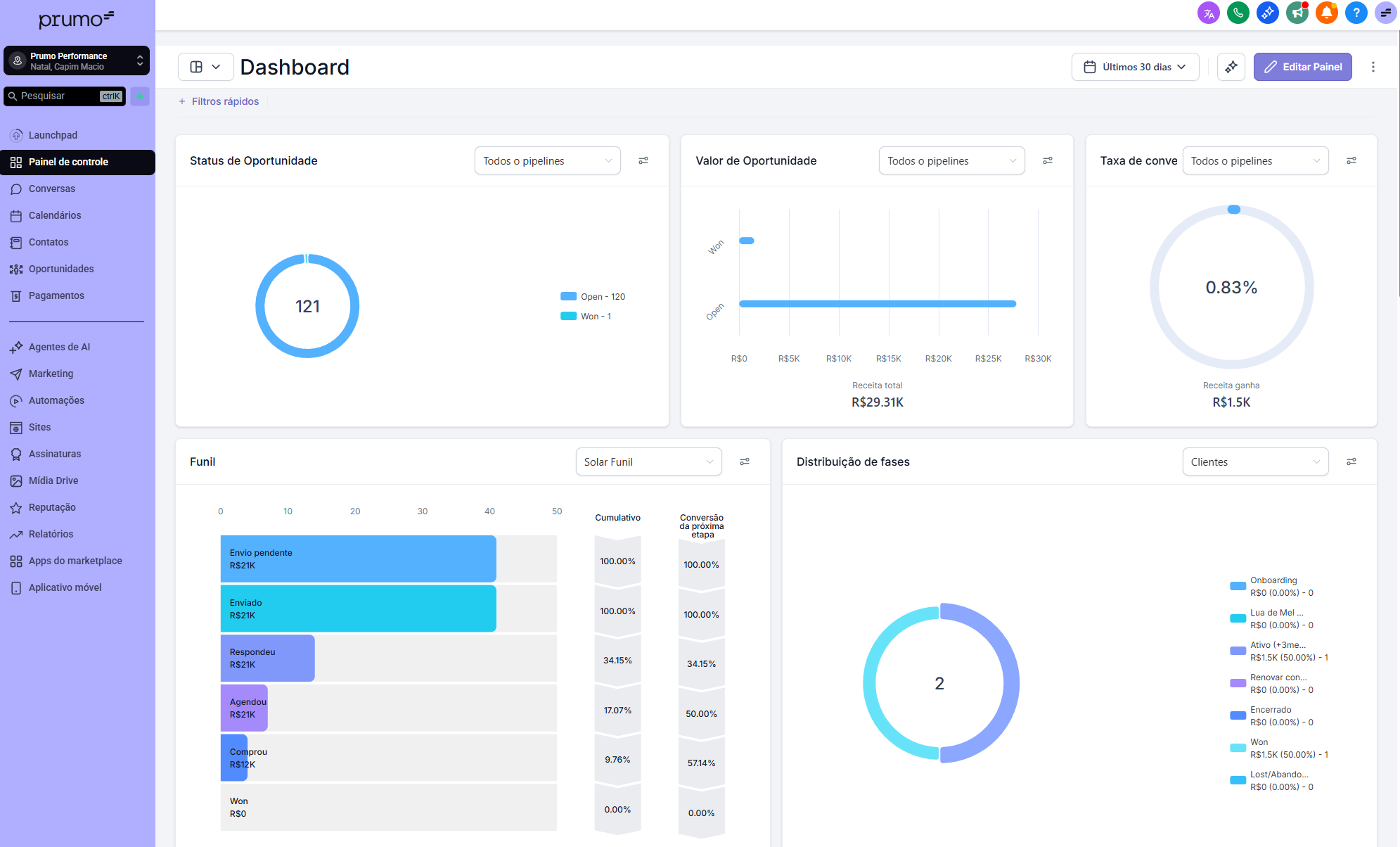 Prumo CRM Dashboard